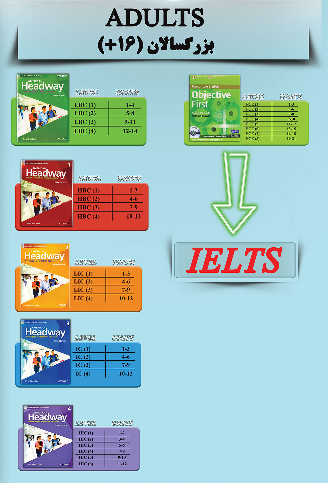 آموزش زبان کودکان English language teaching kids