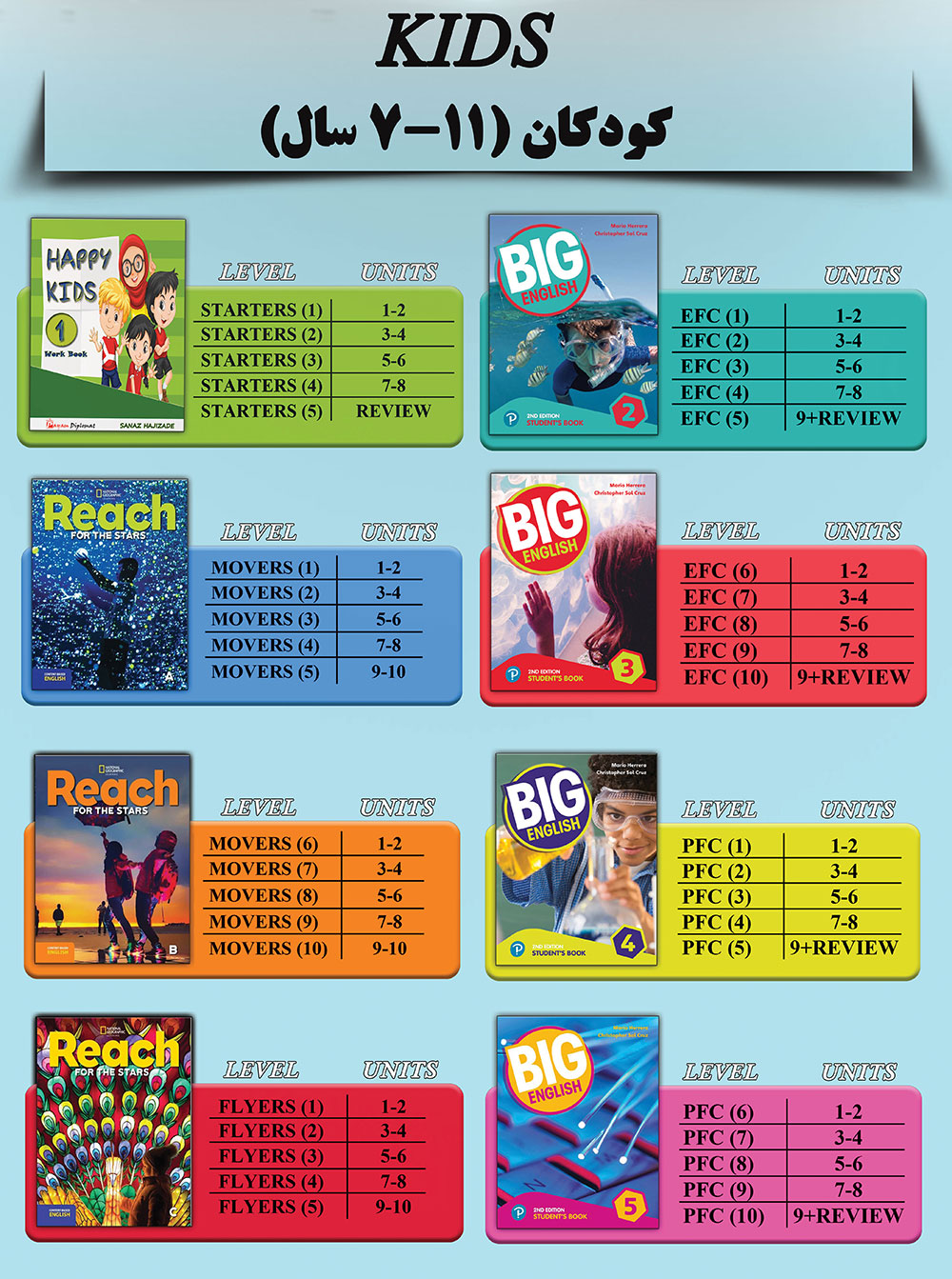 آموزش زبان کودکان English language teaching kids